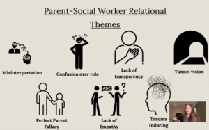 still from the webinar showing key relational themes: misinterpretation, confusion over role, lack of transparency, tunnel vision, perfect parent fallacy, lack of empathy, trauma inducing