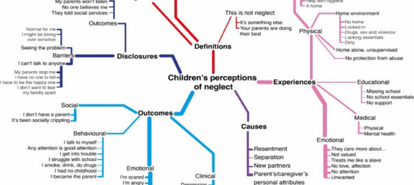 Direct work tool: addressing concerns of neglect