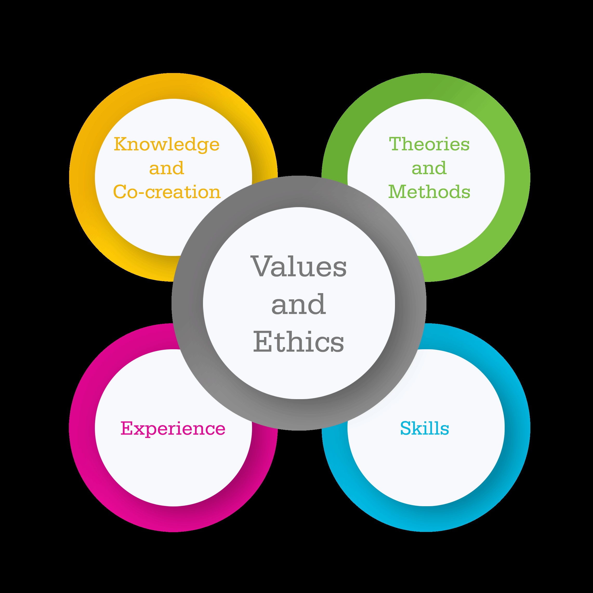 ethics training social work maine