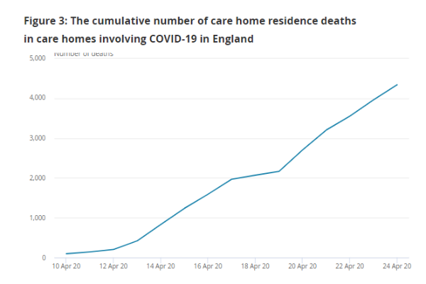Deaths in care homes 10-24 April (CQC)